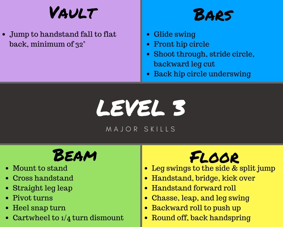 Understanding The Junior Olympic Levels In Gymnastics